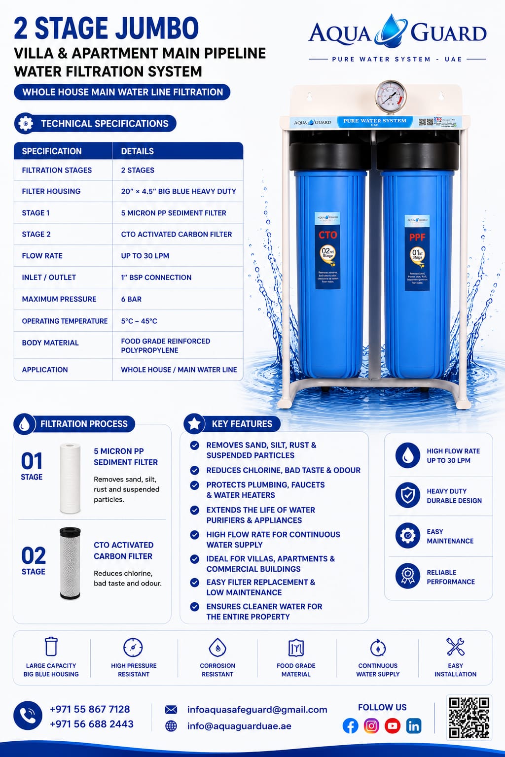 2 STAGE JUMBO VILLA & APARTMENT MAIN PIPELINE WATER FILTRATION SYSTEM