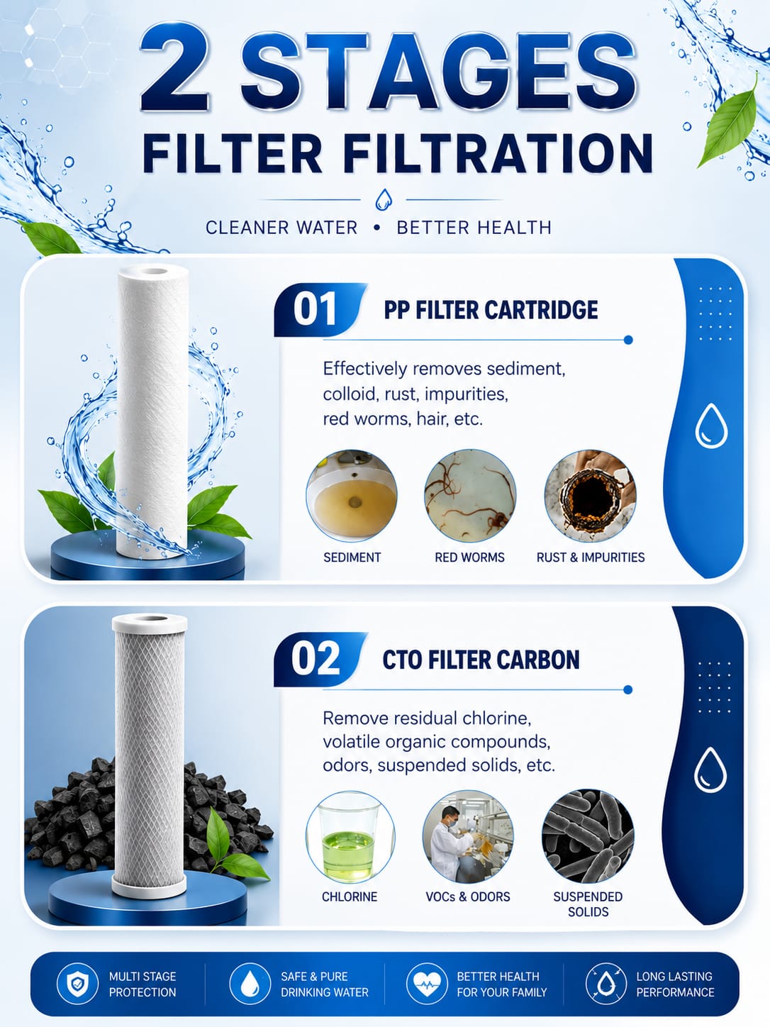 2 STAGE JUMBO VILLA & APARTMENT MAIN PIPELINE WATER FILTRATION SYSTEM