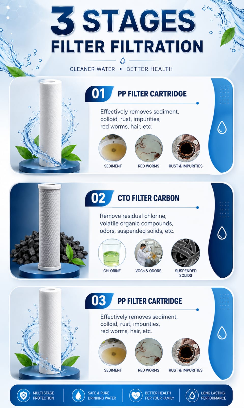 3 STAGE JUMBO VILLA & APARTMENT MAIN PIPELINE WATER FILTRATION SYSTEM
