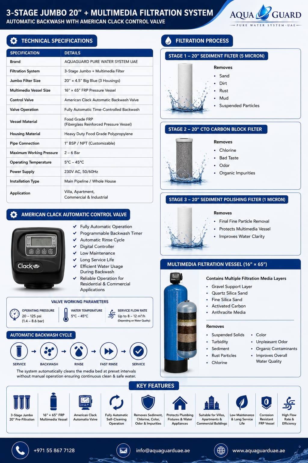 AQUAGUARD 3 STAGE JUMBO + MULTI MEDIA FILTRATION SYSTEM