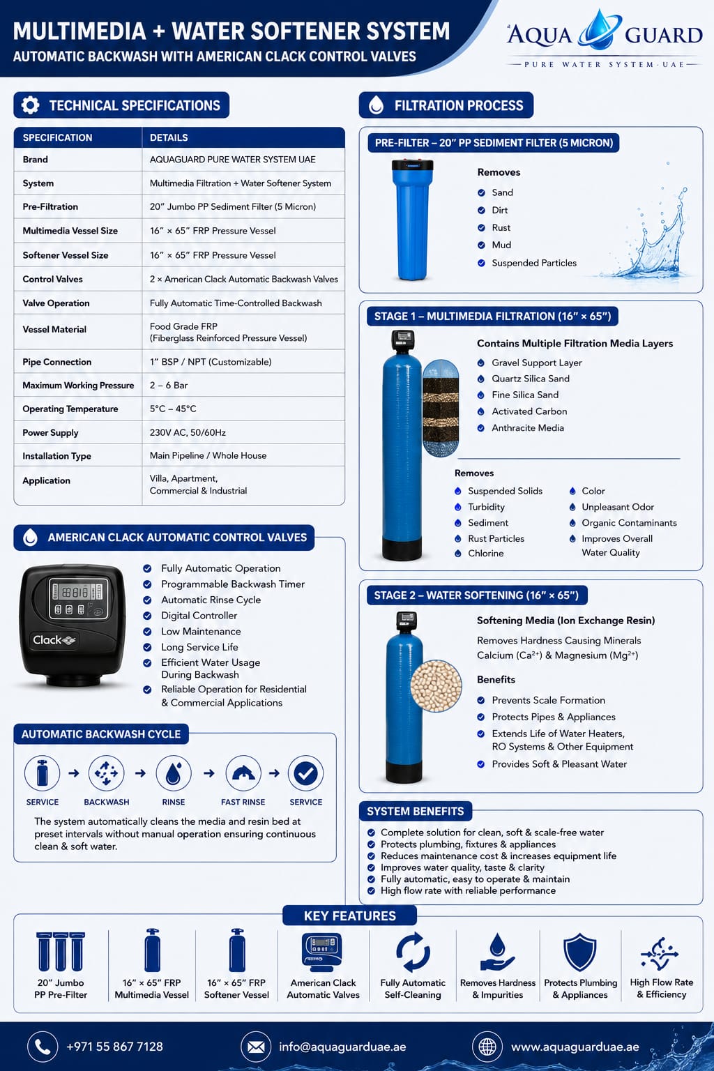 AQUAGUARD MULTI MEDIA + WATER SOFTENER SYSTEM
