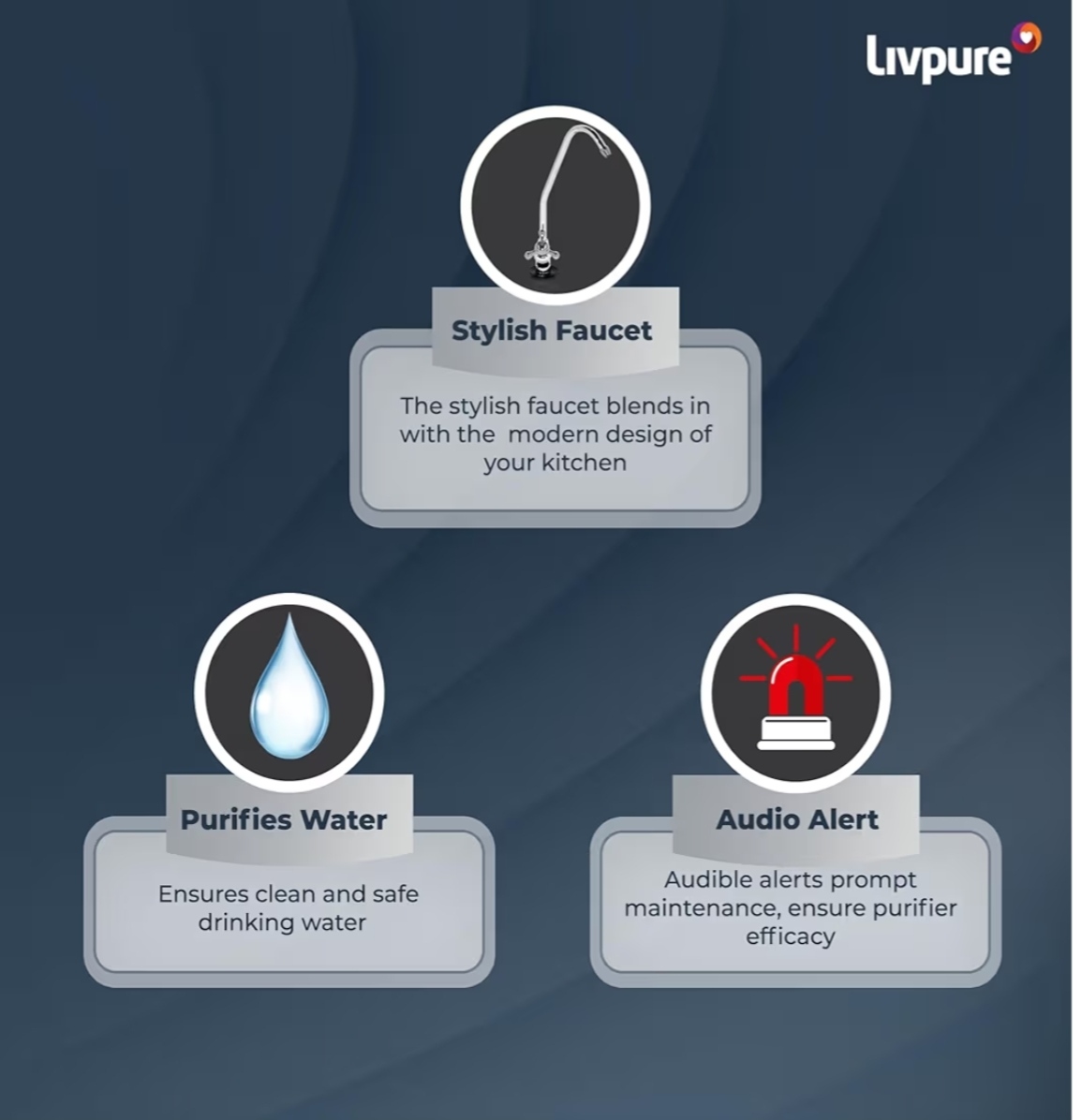 LIVPURE STEALTH UNDER THE COUNTER RO WATER PURIFIER