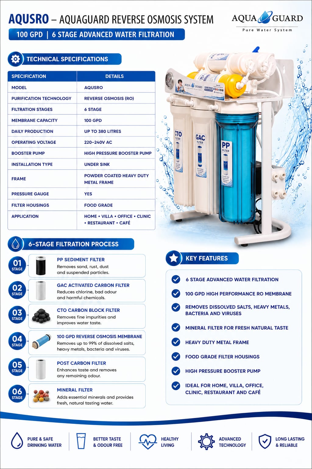 AQUSRO technical specifications